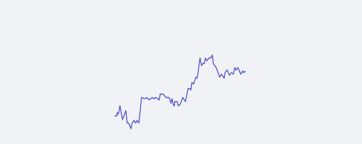 diversifisere portefølje, kryptoportefølje